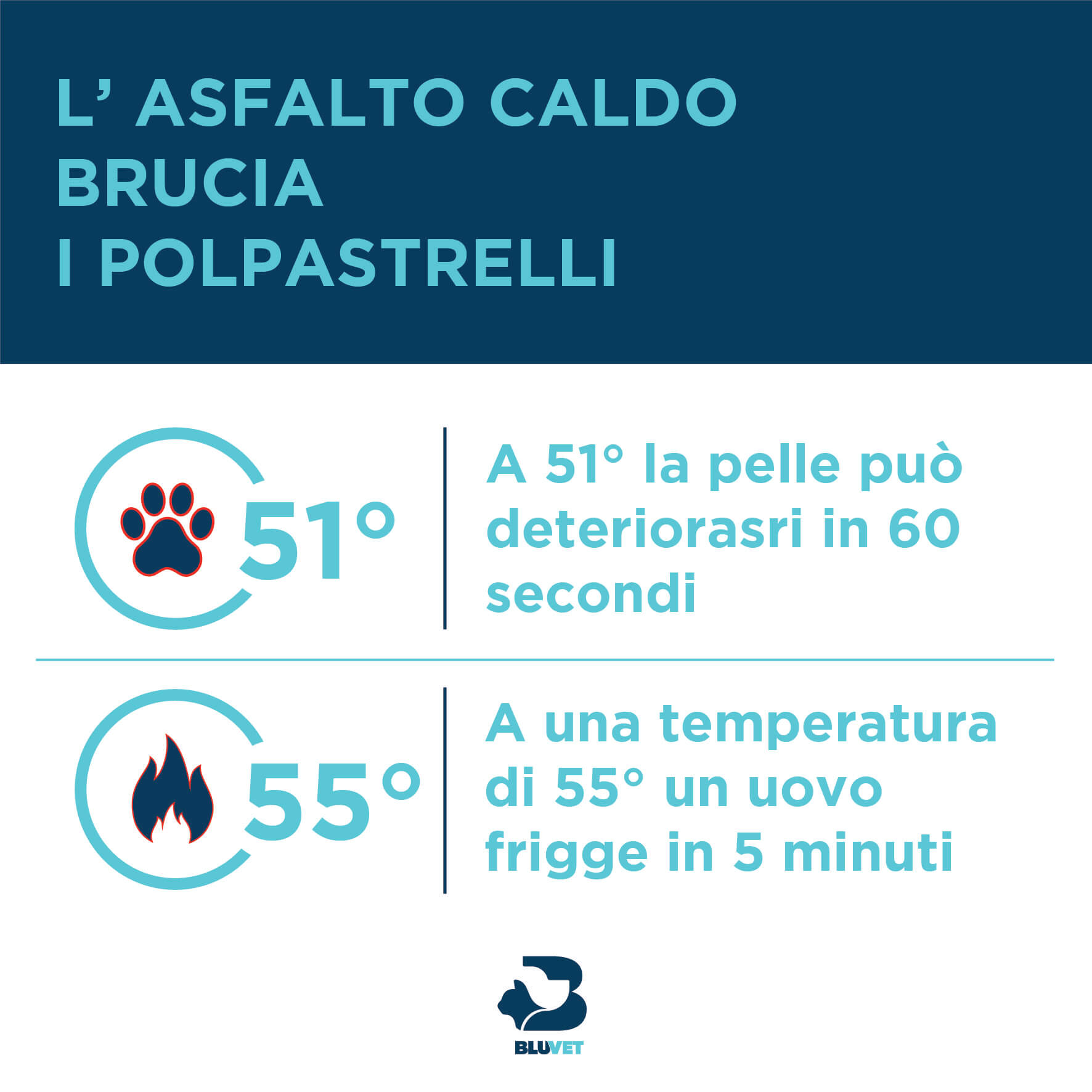 l'asfalto brucia attenzione ai polpastrelli