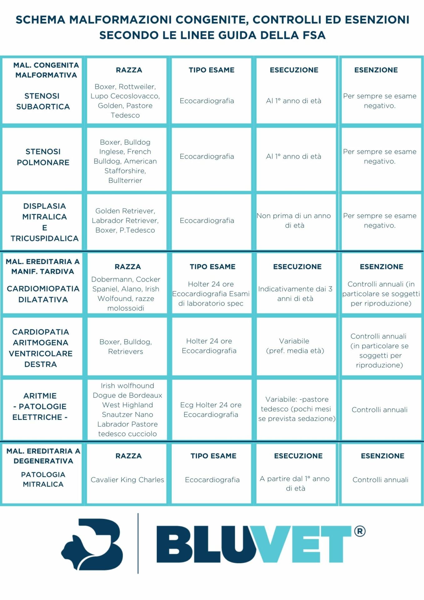 malattie cardiache congenite ereditarie poster