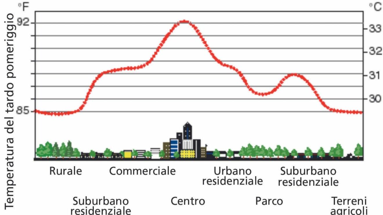 temperature in città bolle di calore