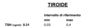 risultati tiroide cane