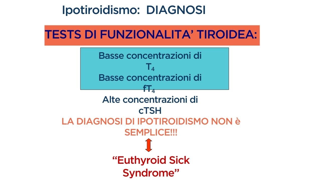 diagnosi di ipotiroidismo